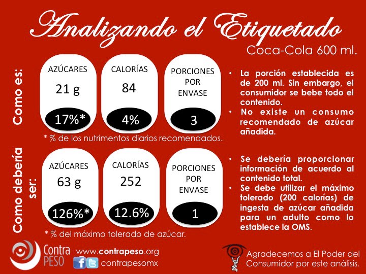etiquetadococa